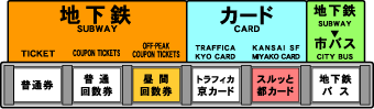 券種選択パネル例