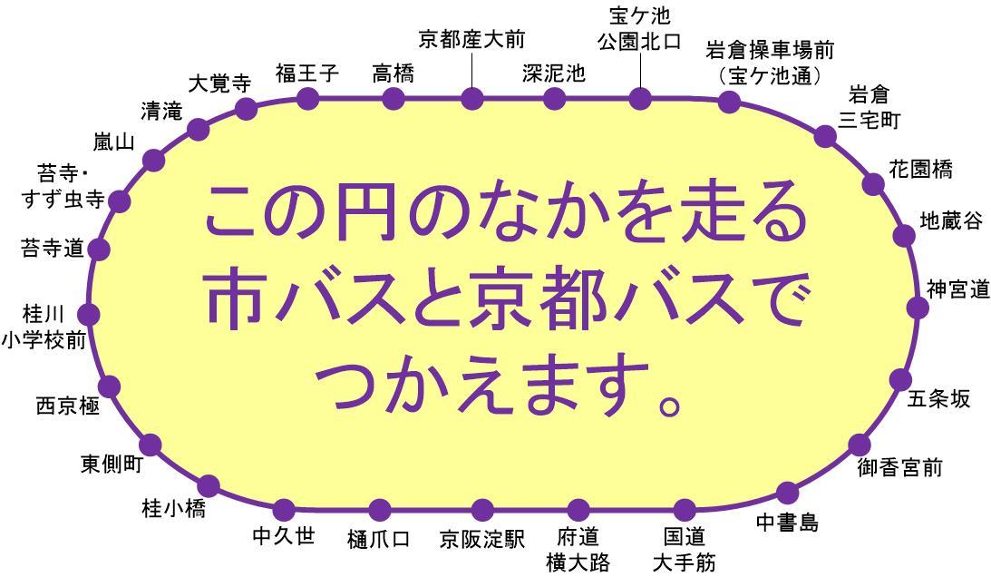 市バス・京都バス一日乗車券カード
