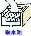 取水池