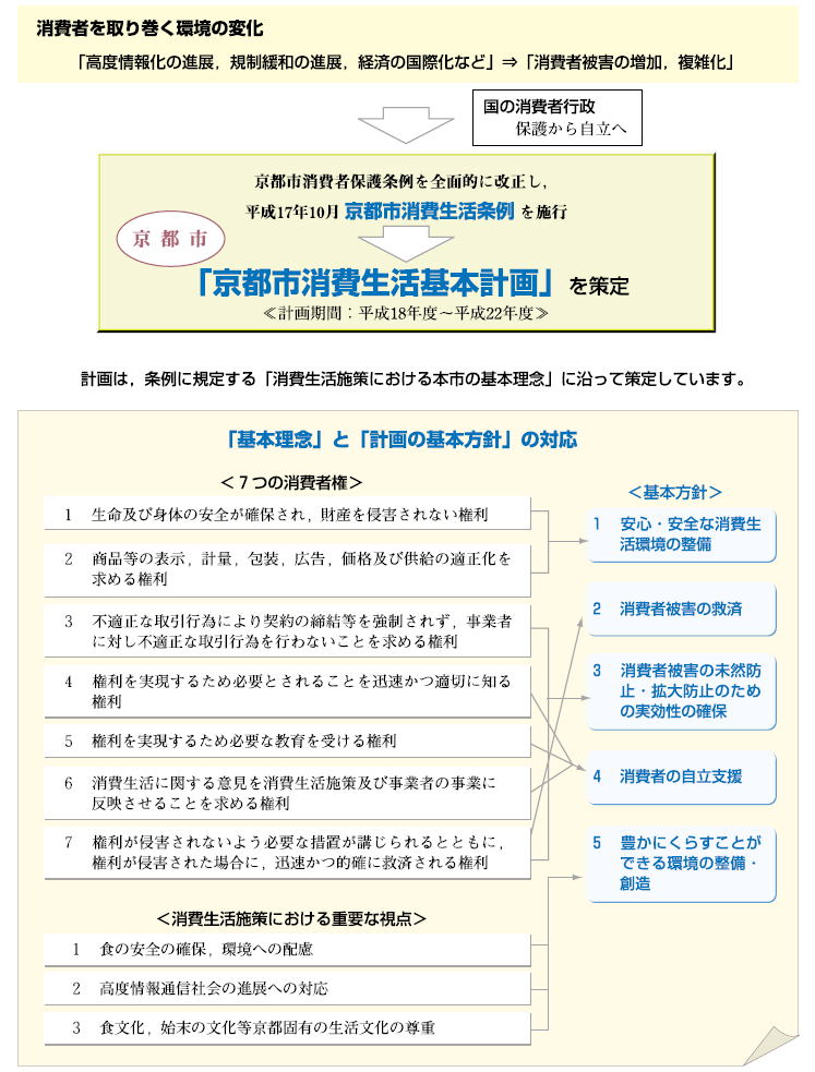 計画策定の背景と位置付けの説明図