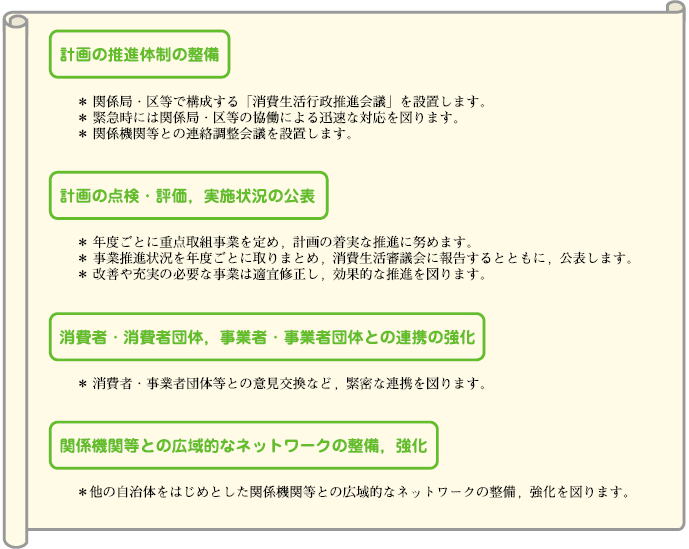 消費生活基本計画　計画の実効性確保のイメージ図
