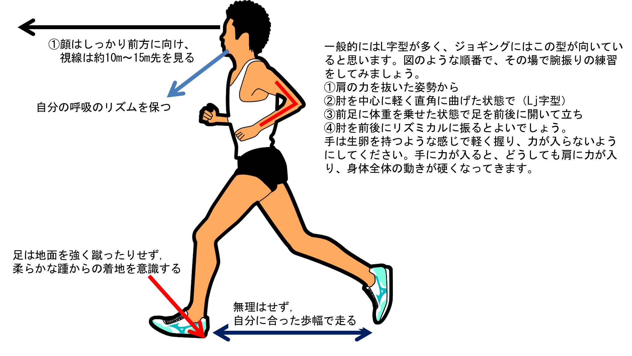 京都市 きょうからはじめる京都run ステップ2 ランニングの基本