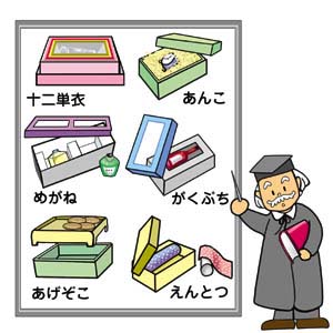 悪い包装のイメージ図