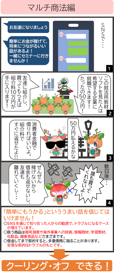 マルチ商法事例