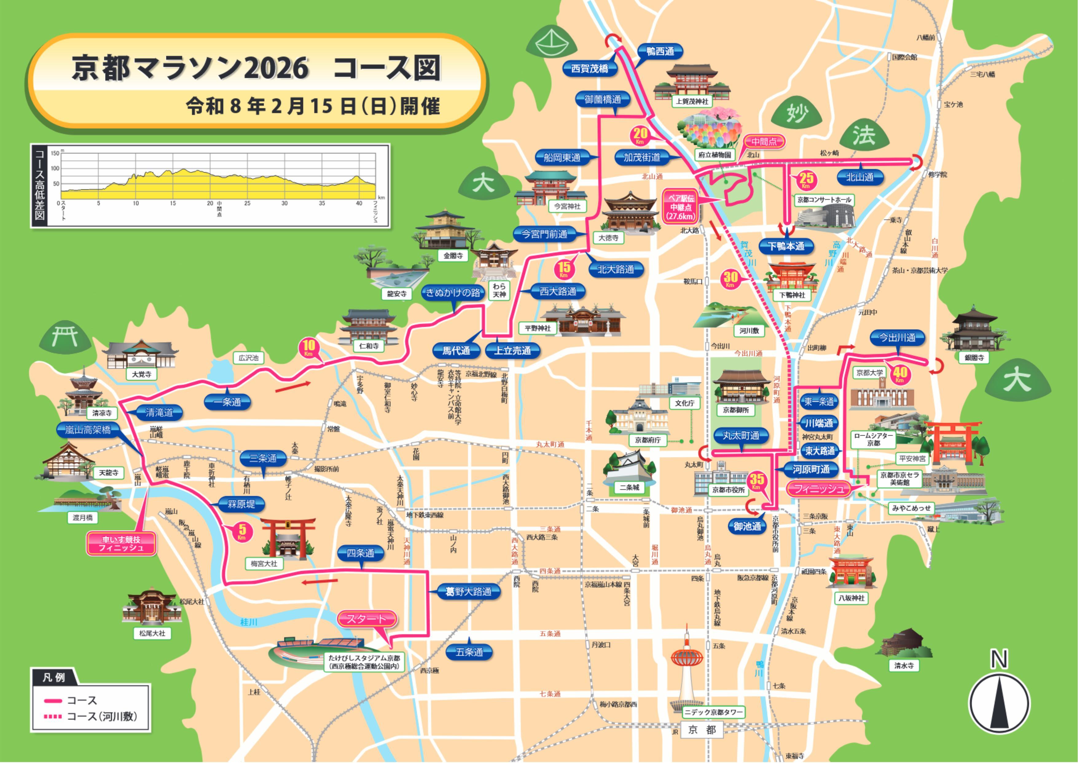 京都マラソン2026コース図