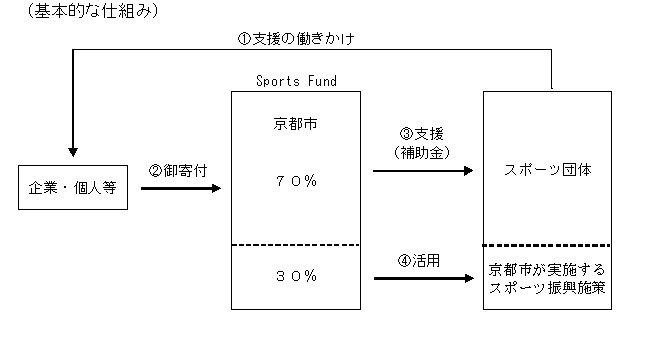 事業の仕組み