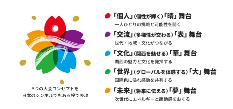 大会コンセプト