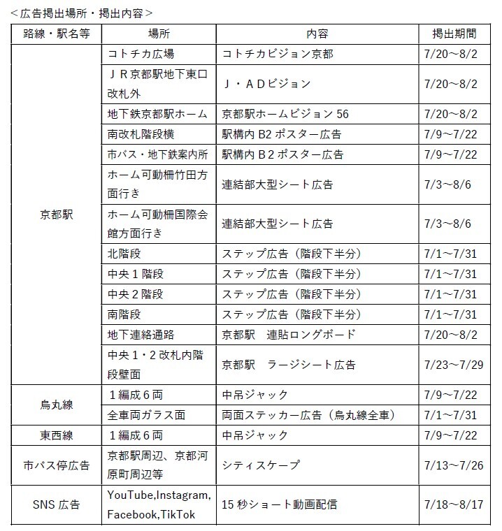 掲示場所案内