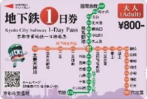 地下鉄1日券