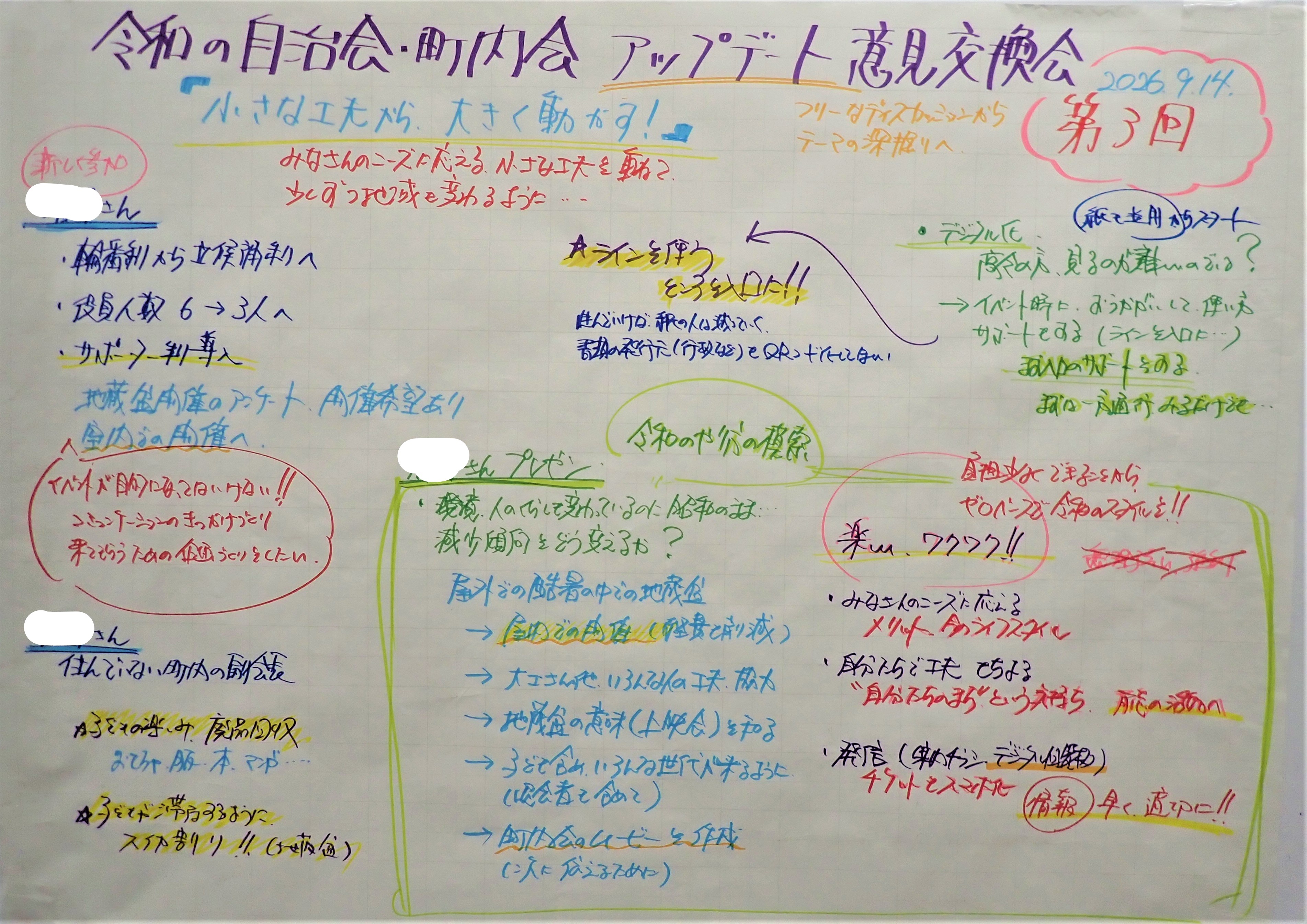 意見交換会の模造紙写真1枚目