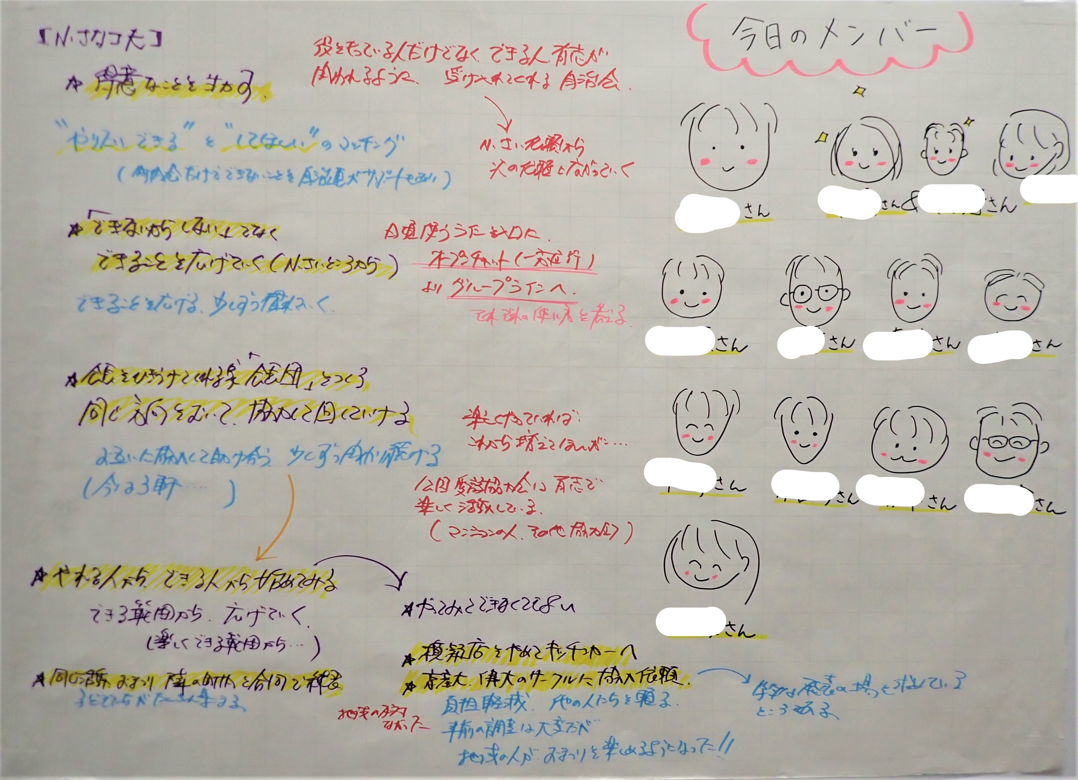 意見交換会の模造紙写真2枚目