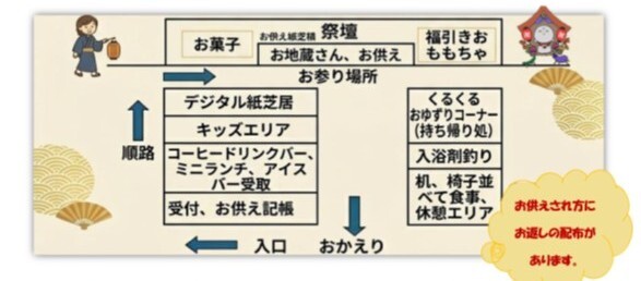 地蔵盆会場の地図