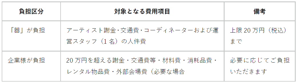 費用の分担