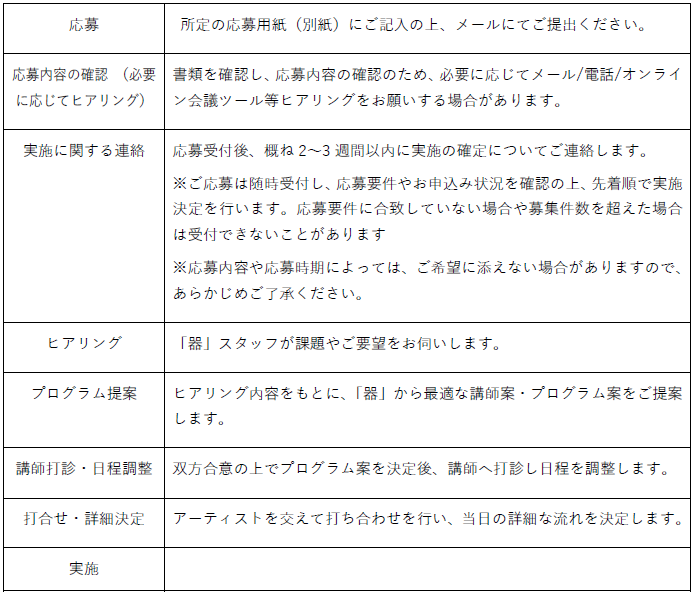 応募の流れ