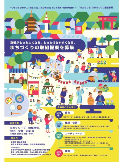 『～ひとごとではなく，「自分ごと」，「みんなごと」として市民・行政が協働！～“みんなごと”のまちづくり推進事業』　取組提案募集チラシ