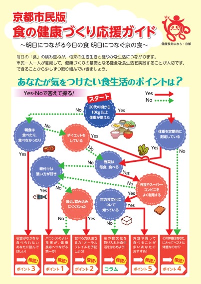 京都市民版　食の健康づくり応援ガイド