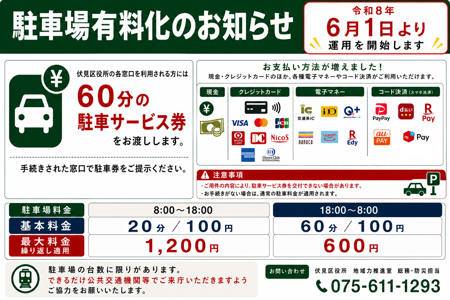 伏見区役所　駐車場有料化のお知らせ