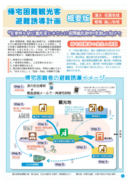 帰宅困難観光客避難誘導計画　概要版