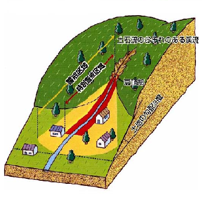 土石流の区域指定