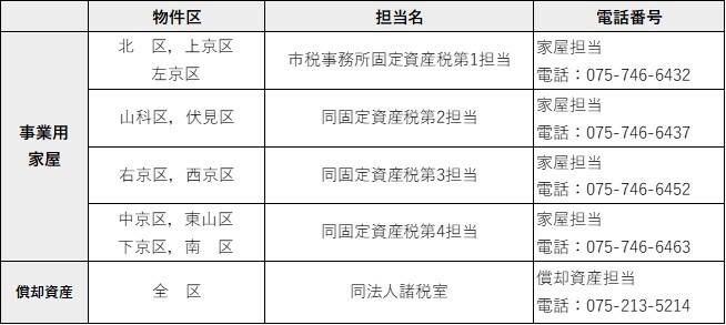 申告についての問い合わせ先です。