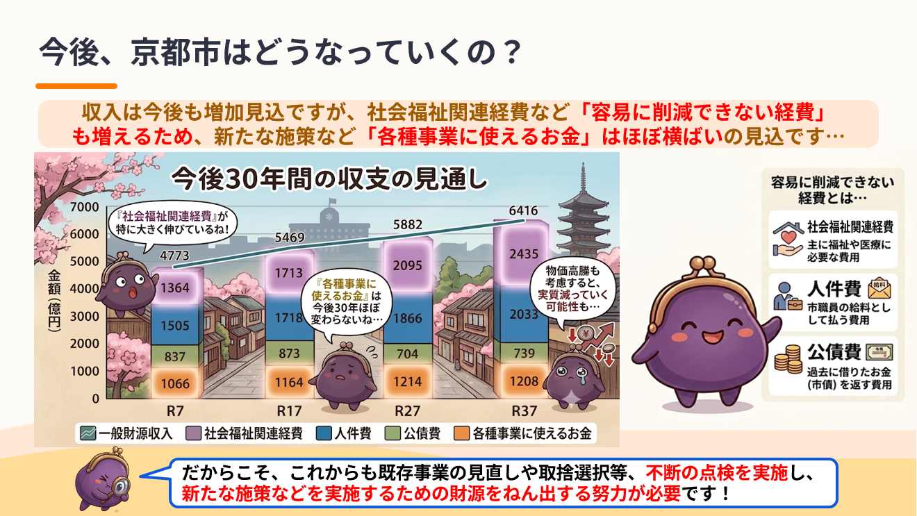 スライド資料4