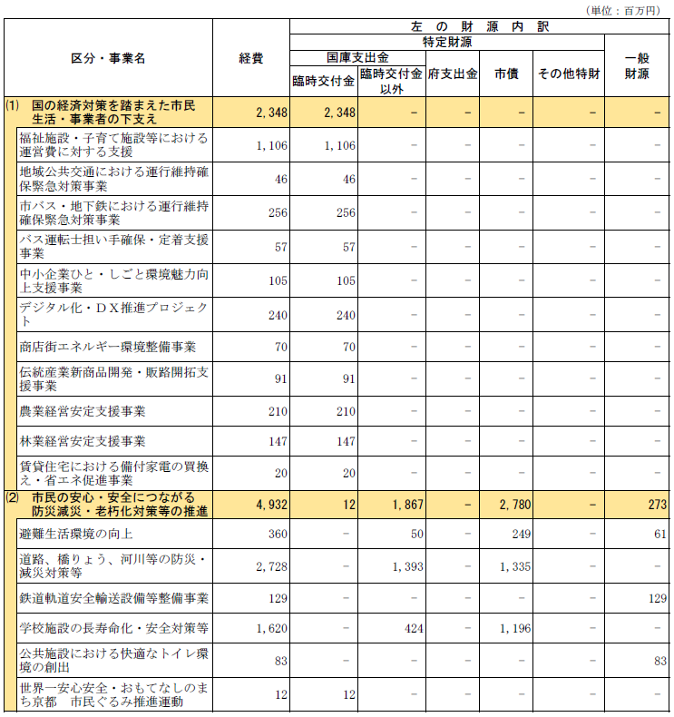 財源内訳1