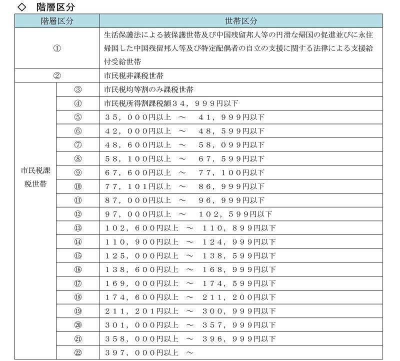 計算 保育 料