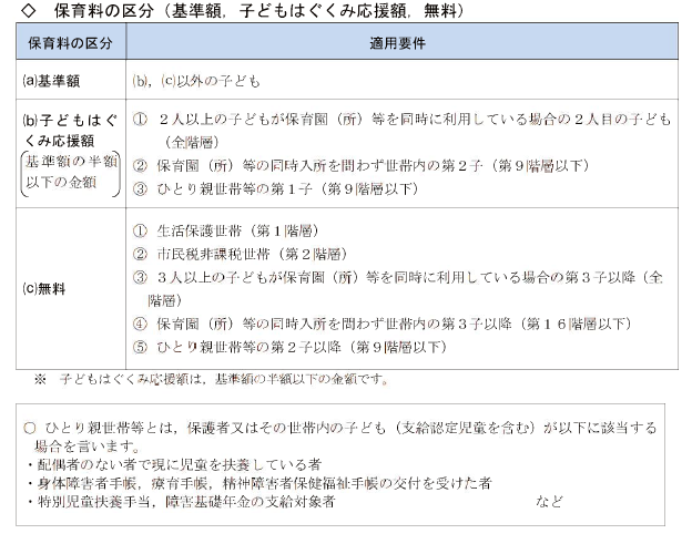 区分