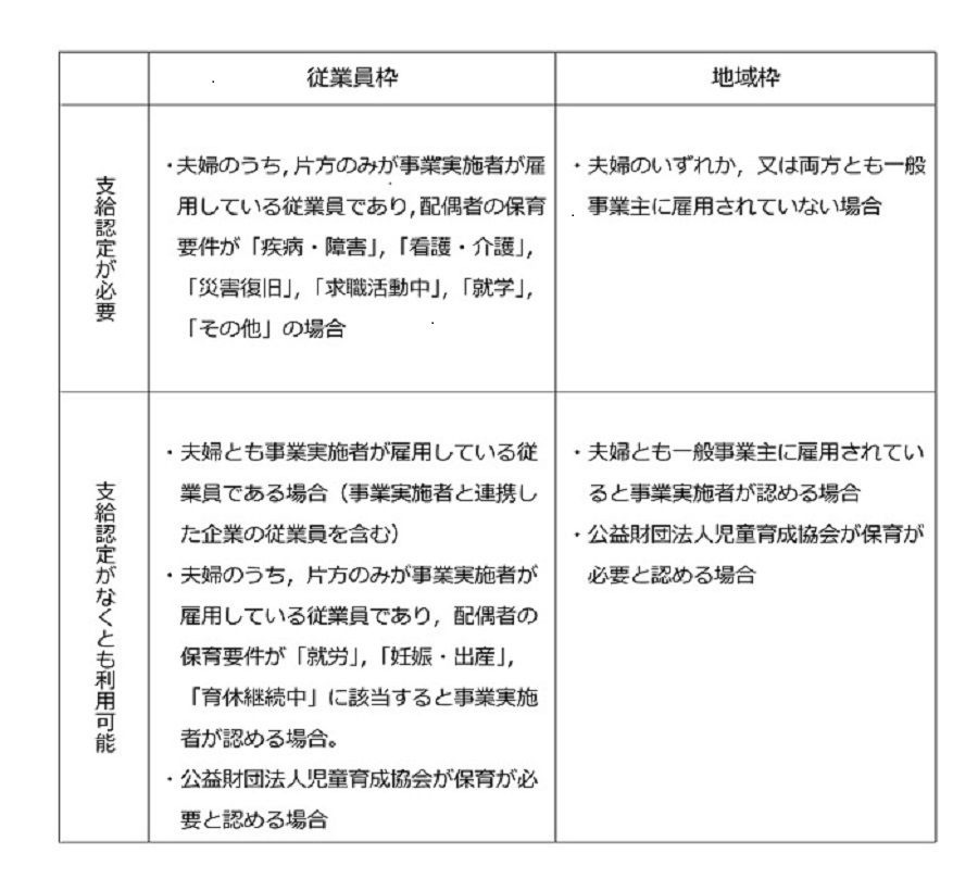 型 企業 事業 主導 保育