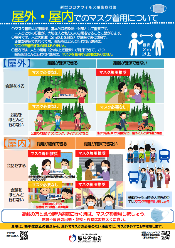 屋外・屋内でのマスク着用について