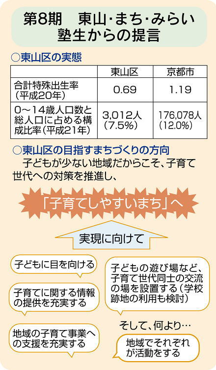 「地域で取り組む少子化対策」提言要旨