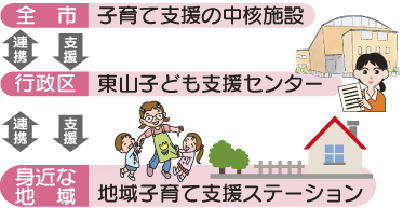 子育てステーション