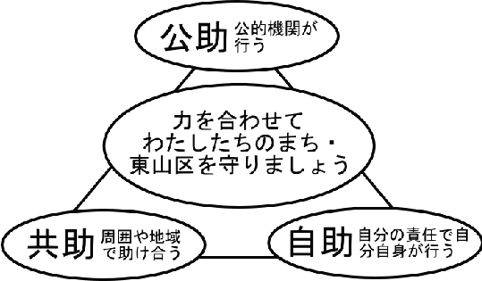 連携図
