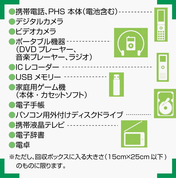 エコまちステーション回収品目