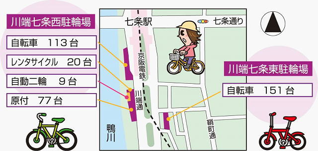 七条駐輪場