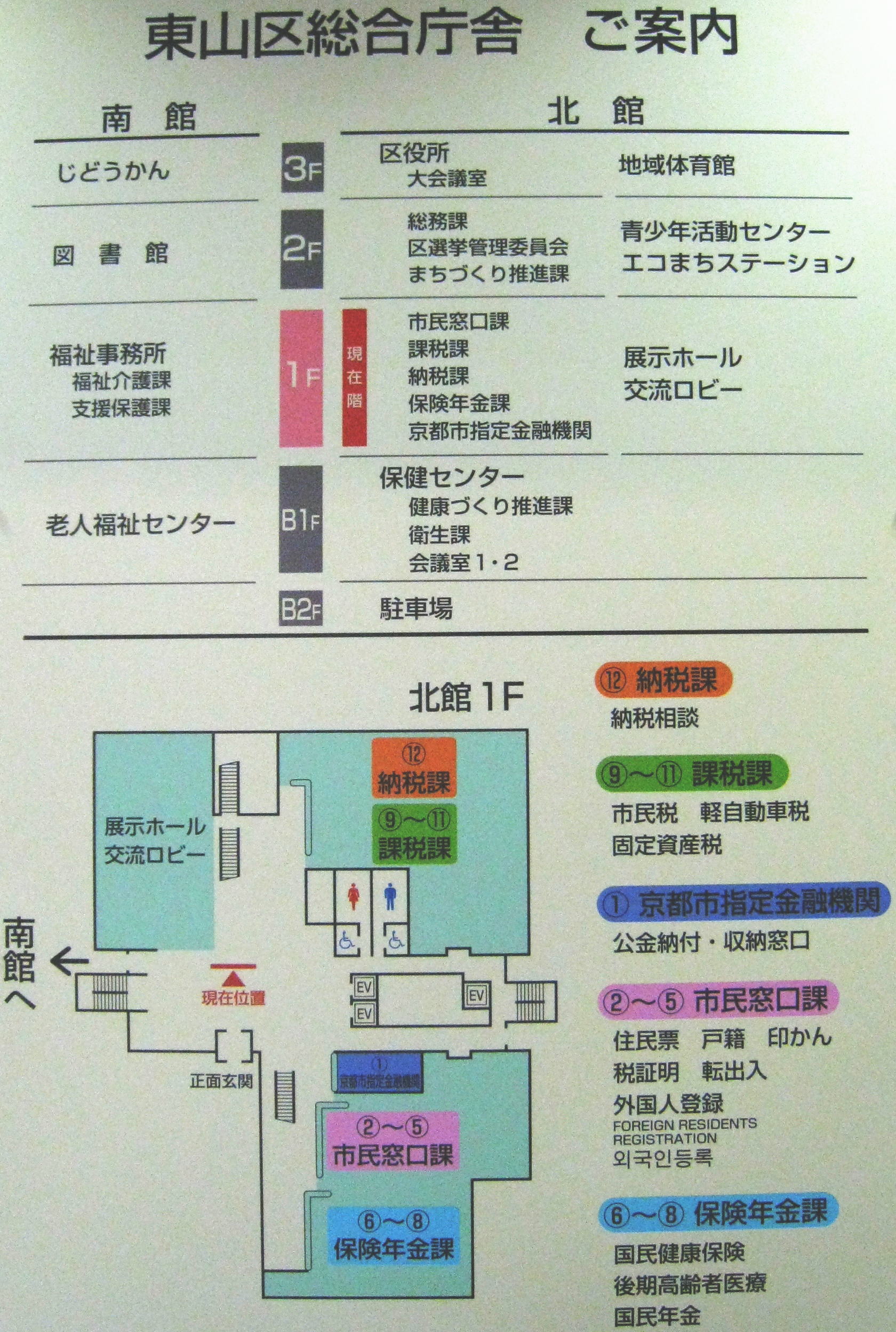 庁舎案内板