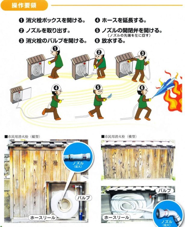 市民用消火栓の使い方