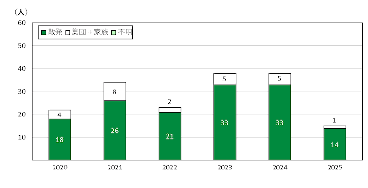 京都市の年推移