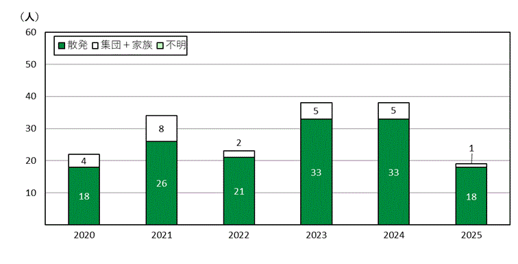 京都市の年推移