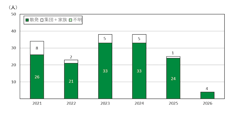 京都市の年推移