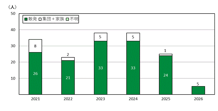 京都市の年推移