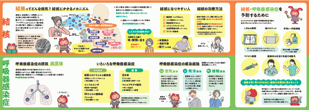 結核と呼吸器感染症（2枚目）