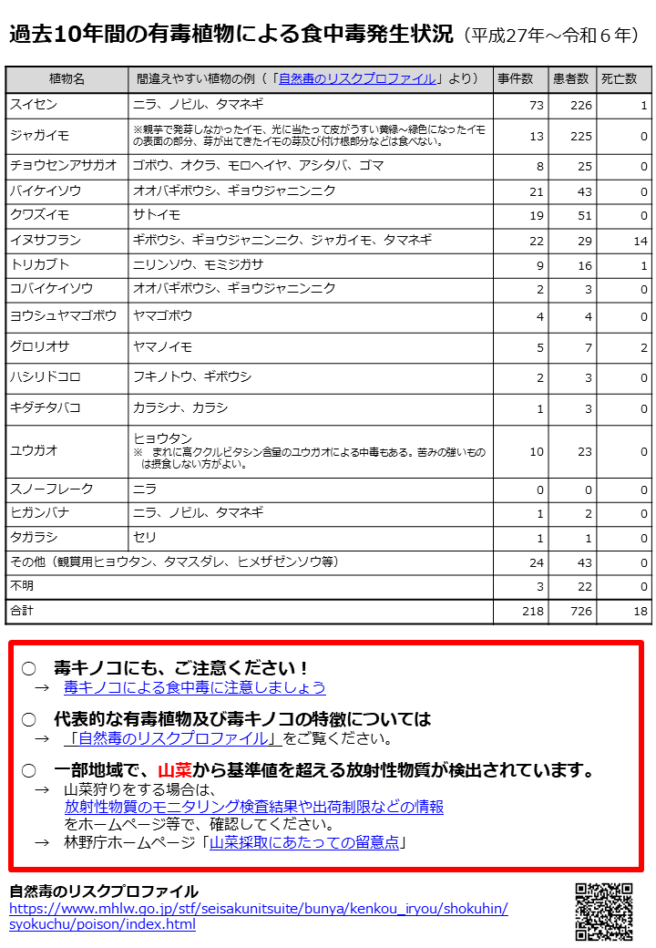 有毒植物に注意しましょう