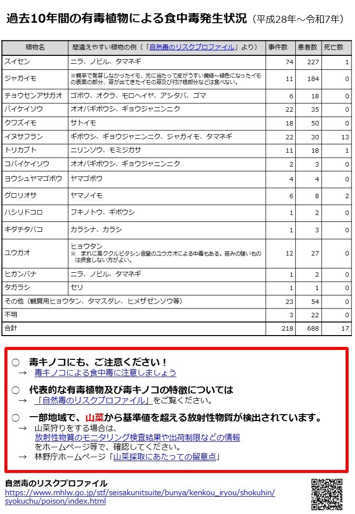 有毒植物に注意しましょう