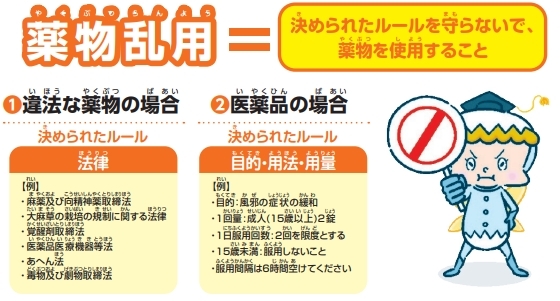 薬物乱用とは