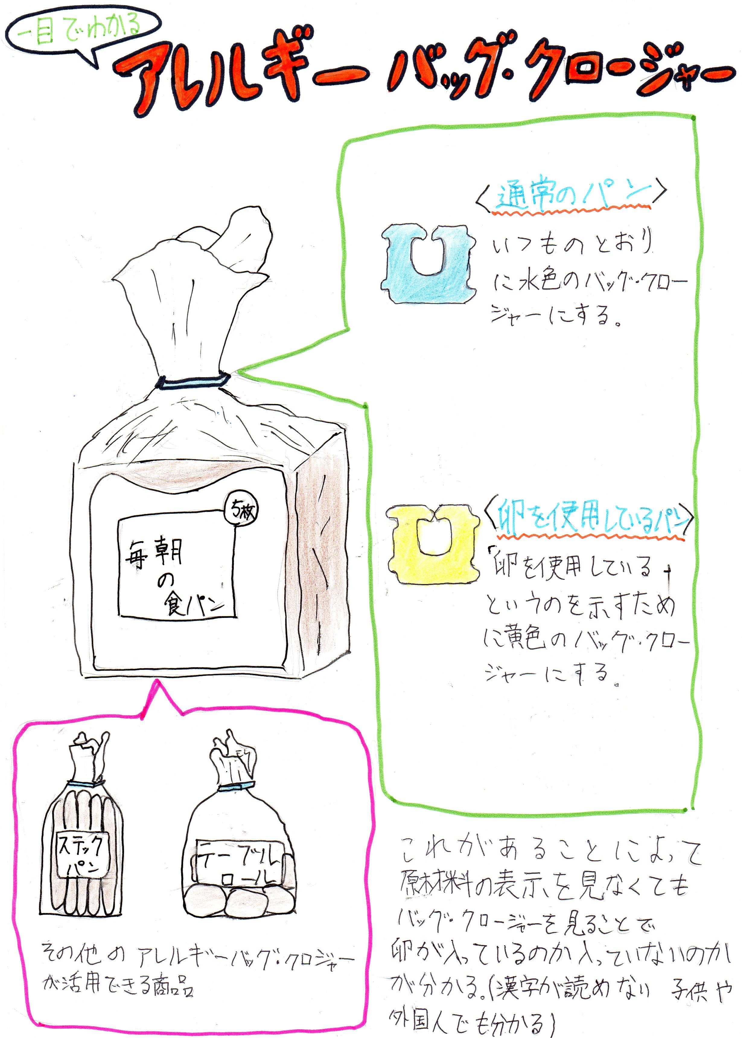 アレルギーバッグ・クロージャー
