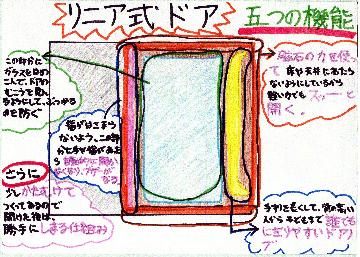 リニア式ドア