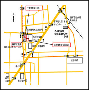 西京医療衛生コーナー