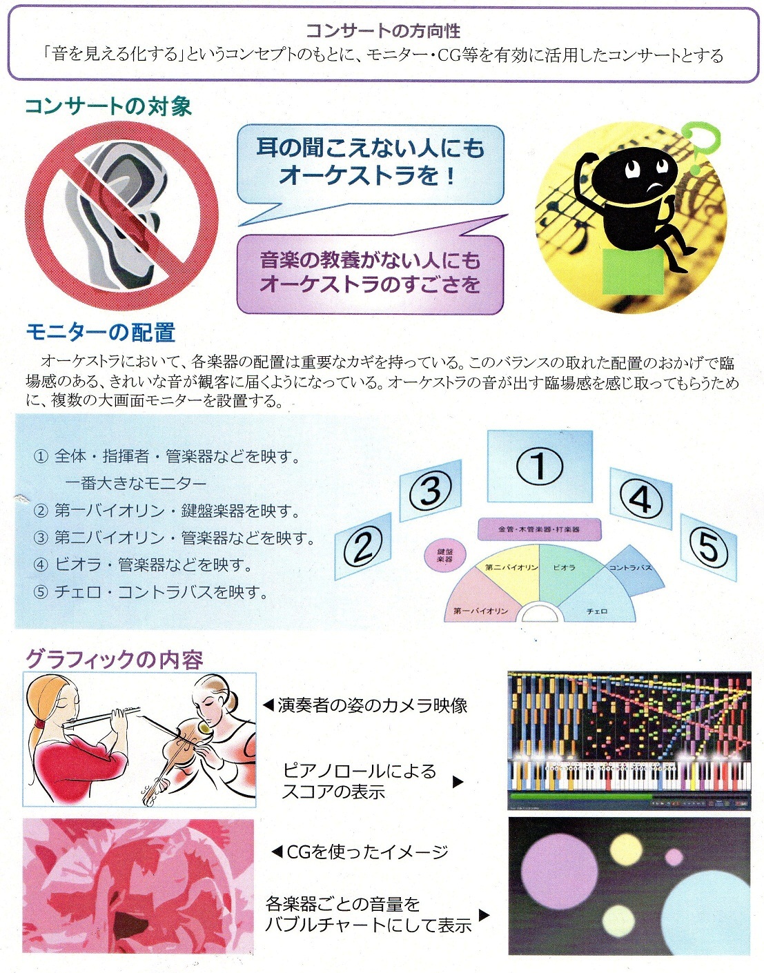 音が見えるオーケストラコンサート♪