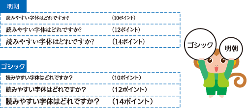 読みやすい字体はどれですか？